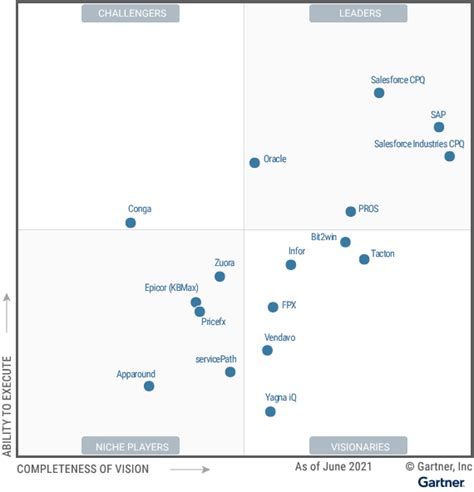 gartner sap magic quadrant 2021.